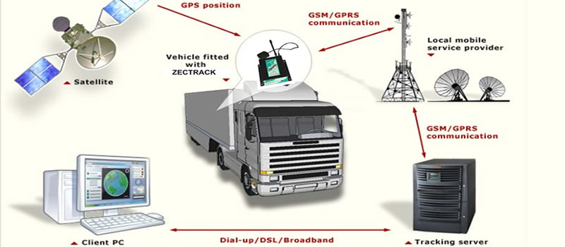 Versatile Tracking and Precision Ltd